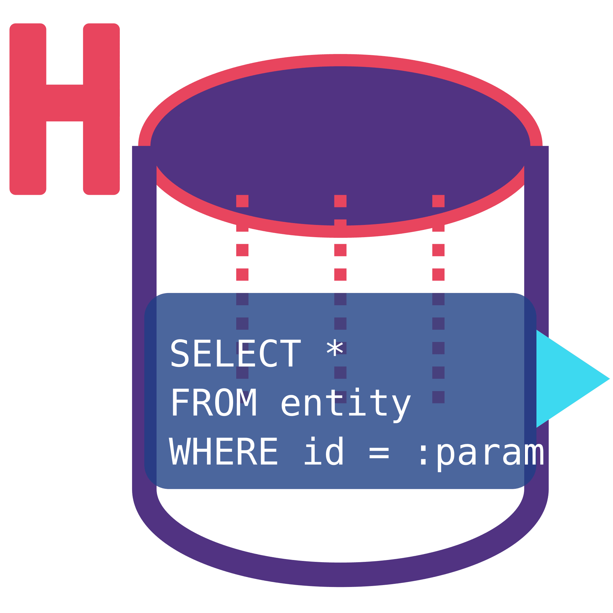 Hibernate Query Tester